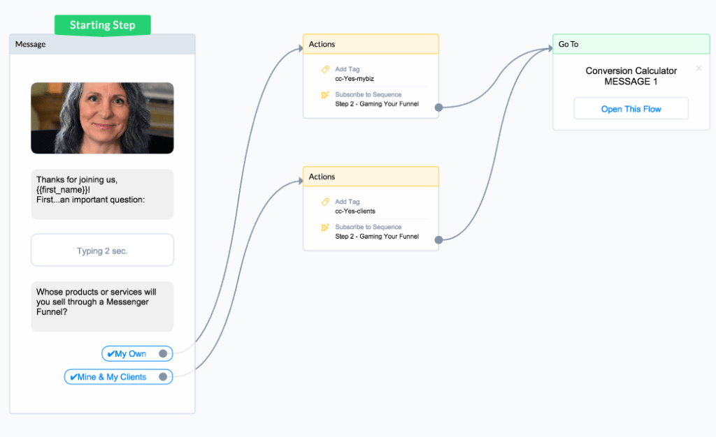 Fluxos do ManyChat Flows