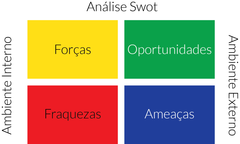 Como Melhorar os Processos da Sua Empresa: 5 Ferramentas